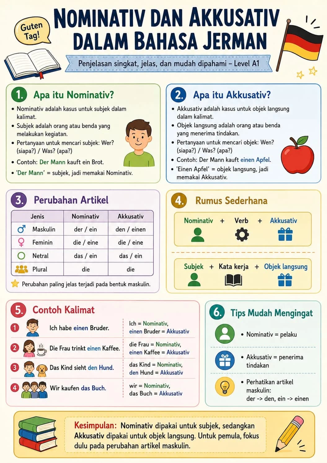 Materi 12